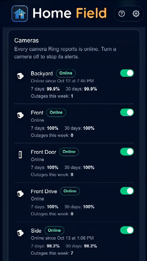 Each camera with its 7-day and 30-day uptime
